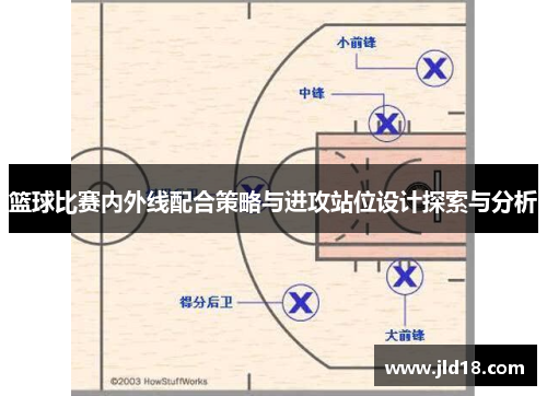 篮球比赛内外线配合策略与进攻站位设计探索与分析