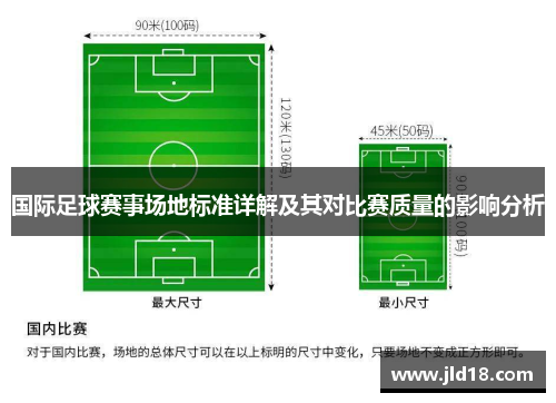 国际足球赛事场地标准详解及其对比赛质量的影响分析