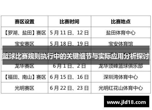 篮球比赛规则执行中的关键细节与实际应用分析探讨