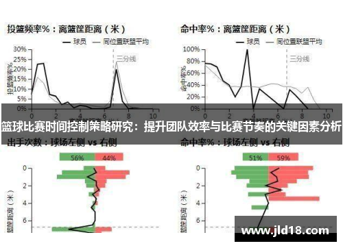 篮球比赛时间控制策略研究：提升团队效率与比赛节奏的关键因素分析